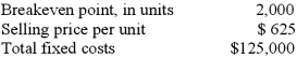 Nantucket Company has the following cost-volume-profit (CVP)  relationships:   What is the variable cost per unit? A) $515.00. B) $562.50. C) $625.00. D) $655.25. E) $62.50.