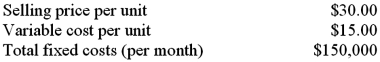 Fashions, Inc. is a retail store that sells sweaters and jackets. In the past, it has bought all its sweaters from a supplier for $20 per unit and had no fixed costs for this line of clothing. However, Fashions has the opportunity to acquire a small manufacturing facility where it could produce its own sweaters. The projected data for producing its own sweaters are as follows:   Required: 1. If Fashions acquired the manufacturing facility, how many sweaters would it have to produce in order to break even? (Round your answer up, to the nearest whole number.) 2. To earn an after tax profit of $125,000 per month, how many sweaters would Fashions have to sell if it buys the sweaters from the supplier? If it produces its own sweaters? Fashion's combined income tax rate is 30%. (Round your answer up, to the nearest whole number.) 3. What is the profit-indifference sales volume in terms of the two options under consideration? (Ignore income tax effects.) Show a computation of operating income to prove your answer.