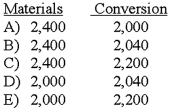 What are the equivalent units for the month of July if the company uses the weighted-average method?   A) Option A B) Option B C) Option C D) Option D E) Option E