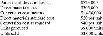 Chen Manufacturing uses backflush costing. Chen has the following information for the most recent month of activity:   Required 1. Prepare the journal entries for purchase of materials, conversion costs, the completion of product during the month, the sale of product, and the closing entries for conversion costs and material costs. 2. What is the final amount for cost of goods sold? 3. Under what conditions is backflush costing used in practice?