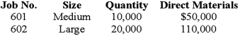 Riverside Company manufactures two sizes of T-shirts, medium and large. Both sizes go through cutting, assembling and finishing departments. The company uses operation costing. Riverside Company's conversion costs applied to products for the month of June were: Cutting Department $60,000, Assembling Department $60,000, and Finishing Department $30,000. June had no beginning or ending work-in-process inventory. The quantities and direct materials costs for June follow:   Each T-shirt, regardless of size, required the same cutting, assembling and finishing operations. Required: (1) Compute both unit cost and total cost for each shirt size produced in June. (2) Prepare journal entries to record direct materials and conversion costs incurred in the three departments, and the finished goods costs for both shirt sizes.