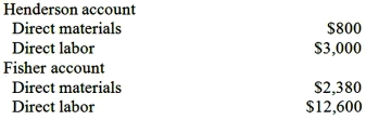 Jones and Jones CPA firm has the following budget for the year:   The firm uses direct labor as the cost driver to apply overhead to clients. During January, the firm worked for many clients; data for two of them follow:   Required: (1) Compute the Jones and Jones budgeted overhead rate. Explain how this is used. (2) Compute the amount of overhead to be charged to the Henderson and Fisher accounts using the predetermined overhead rate calculated in requirement (1). (3) Compute the separate job cost for the Henderson and Fisher accounts.