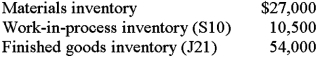 Humming Company manufactures high quality musical instruments for professional musicians. The company estimated that it would incur $120,000 in factory overhead costs and 8,000 direct labor-hours for the year. The April 1 balances in the inventory accounts follow:   Job S10 is the only job in process on April 1. The following transactions were recorded for the month of April. a. Purchased materials on account, $90,000. b. Issued $91,000 of materials to production, $4,000 of which was for indirect materials. Cost of direct materials issued:   c. Incurred and paid payroll cost of $20,460: Direct labor cost ($13/hour; total 920 hours)   d. Recognized depreciation for the month:   g. Incurred other factory overhead costs $1,600 h. Applied factory overhead to production on the basis of direct labor-hours. i. Completed Job S10 during the month and transferred it to the finished goods warehouse. j. Sold Job J21 on account for $59,000. k. Received $25,000 of collections on account from customers during the month. Required: 1. Calculate the company's predetermined overhead rate. 2. Prepare journal entries for the April transactions. Letter your entries from a to k. 3. What was the balance of the Materials Inventory account on April 30? 4. What was the balance of the Work-in-Process Inventory account on April 30? 5. What was the amount of underapplied or overapplied overhead?