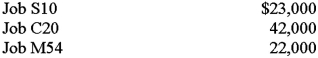 Humming Company manufactures high quality musical instruments for professional musicians. The company estimated that it would incur $120,000 in factory overhead costs and 8,000 direct labor-hours for the year. The April 1 balances in the inventory accounts follow:   Job S10 is the only job in process on April 1. The following transactions were recorded for the month of April. a. Purchased materials on account, $90,000. b. Issued $91,000 of materials to production, $4,000 of which was for indirect materials. Cost of direct materials issued:   c. Incurred and paid payroll cost of $20,460: Direct labor cost ($13/hour; total 920 hours)   d. Recognized depreciation for the month:   g. Incurred other factory overhead costs $1,600 h. Applied factory overhead to production on the basis of direct labor-hours. i. Completed Job S10 during the month and transferred it to the finished goods warehouse. j. Sold Job J21 on account for $59,000. k. Received $25,000 of collections on account from customers during the month. Required: 1. Calculate the company's predetermined overhead rate. 2. Prepare journal entries for the April transactions. Letter your entries from a to k. 3. What was the balance of the Materials Inventory account on April 30? 4. What was the balance of the Work-in-Process Inventory account on April 30? 5. What was the amount of underapplied or overapplied overhead?
