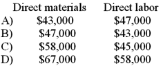 <strong>Barnes Co. incurred the following costs during July: What was the amount of direct materials used and direct labor for July? </strong> A)Option A B)Option B C)Option C D)Option D