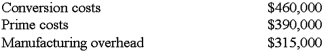 <strong>Woodcarving Co. incurred the following costs during May: What was the amount of direct materials and direct labor used in May? </strong> A)Option A B)Option B C)Option C D)Option D