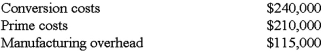 <strong>Furniture Co. incurred the following costs during 2013: What was the amount of direct materials and direct labor used for the year? </strong> A)Option A B)Option B C)Option C D)Option D
