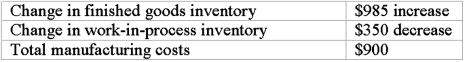 <strong>Consider the following for Columbia Street Manufacturing: What are the cost of goods manufactured and cost of goods sold? </strong> A)Option A B)Option B C)Option C D)Option D