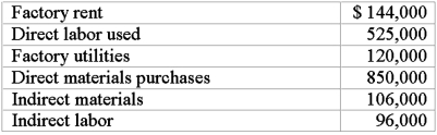 Young Fashions Company produces children's clothing. During 2013, the company incurred the following costs:   Inventories for the year were:   Required: Prepare a statement of cost of goods manufactured and cost of goods sold.