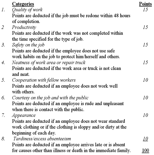 Harold Small joined Morton Electric Company eight months ago as Vice President of Personnel Administration. Morton Electric Company is a small regional public utility serving 50,000 customers in three communities and the surrounding rural area. Electricity is generated at a central plant, but each community has a substation and its own work crew. The total labor force at the central plant and three substations, exclusive of administrative and clerical personnel, numbers 180 people. Small designed and introduced a Performance Evaluation and Review System (PERS) shortly after joining Morton. This system was based upon a similar system he had developed and administered in his prior position with a small company. He thought the system had worked well and that it could be easily adapted for use at Morton. The purpose of PERS, as conceived by Small, is to provide a positive feedback system for evaluating employees that would be uniform for each class of employees. Thus, the system would indicate to employees how they were performing on the job and help them correct any shortcomings. The Plant Supervisors and Field Supervisors are responsible for administering the system for the plant workers and the substation crew workers respectively. The General Supervisors are responsible for the Plant/Field Supervisors. Employees get personal PERS Reports monthly informing them of their current status, and there is a review and evaluation every six months. PERS is based on a point system in an attempt to make it uniform for all workers. There are eight categories for evaluation with a maximum number of points for each category and a total of 100 points for the system. The eight categories for the plant and crew workers and the maximum number of points in each category are as follows.    The list of categories used to evaluate the Plant/Field Supervisors is slightly different. Each employee begins the year with 100 points. If an infraction in any of the categories is observed, one to five penalty points can be assessed for each infraction. Notification is given to the employee indicating the infraction and the points to be deducted. A worker who is assessed 25 points in any one month or loses all the points in any category in one month is subject to immediate review. Likewise, anytime an employee drops below 40 points, a review is scheduled. The General Supervisor meets with the individual employee and the employee's Plant/Field Supervisor at this review. If an employee has no infractions during the month, up to 12 points can be restored to the employee's point total - two points each for Categories 1-4 and one point each for Categories 5-8. However, at no time can a worker have more than the maximum allowed in each category or more than 100 points in total. When Small first introduced PERS to the General Supervisors, they were not sure they liked the system. Small told them how well it had worked where he had used it before. Small's enthusiasm for the system and his likeable personality convinced the General Supervisors that the system had merit. There were a few isolated problems with the system in the first two months. However, Ray Meyers, a crew worker, is very unhappy with the new system as evidenced by his conversation with Dan Jenkins, a fellow crew worker. Meyers:  Look at this notice of infraction - I have lost 22 points! I can't believe it!  Jenkins:  How did your supervisor get you for that many points in such a short period?  Required: (1) What are the strengths and weaknesses of the Performance Evaluation and Review system (PERS) in terms of the design for a review and evaluation system and for the expected motivational effects? (2) What problems might occur in the administration of the PERS system?