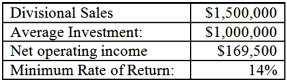 Accounting records from Division A, Alpha Manufacturing Company indicate the following:    Required: 1. Compute the return on sales (ROS) for Division A. 2. Compute the asset turnover (AT) for Division A. 3. Compute return on investment (ROI) for this division, using answers to parts (1) and (2). 4. Compute residual income (RI) for Division A. 5. Describe how Alpha Manufacturing would determine whether or not to invest in any particular project in the future.