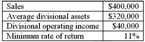 Selected data from one of the investment centers from Jones Company are as follows:    Required: 1. Calculate return on investment (ROI), including each of the two component measures of ROI. 2. Calculate residual income (RI).