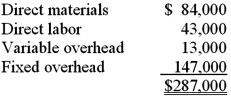 During October, Rover Industries produced 35,000 units of product with costs as follows:   What is Rover's unit cost for October, calculated on the variable costing basis? A) $3.25. B) $3.75. C) $4.00. D) $4.50. E) $5.00.