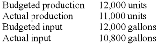 Erwin Co. provided the following information for a selected production factor:   The actual partial operational productivity ratio of the production factor is (round to two significant digits) : A) 0.92 units per gallon. B) 1.00 units per gallon. C) 1.01 units per gallon. D) 1.02 units per gallon. E) 1.11 units per gallon.