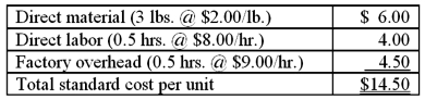 Dillard, Inc., has developed the following standard cost data based on a denominator volume of 60,000 direct labor hours (DLHs). Budgeted fixed overhead is $360,000 and budgeted variable overhead is $180,000 at this level of activity.   During the last period, the company used 48,000 DLHs to produce 128,000 units. It incurred the following manufacturing costs:   Required: Determine all variances for direct materials, direct labor, and factory overhead. Use a 4-variance breakdown (decomposition) of the total overhead variance for the period. Note: this problem requires knowledge from Chapter 14.