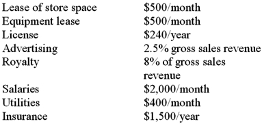 The Subway Sandwich Shop, Inc. is seeking to sell new franchises for its business. The company is in the process of developing a business plan to present to potential investors. Following are various projected cost data for a typical sandwich shop:   The average order (sandwich) sells for $4, with food cost of $2. Required: 1. What is the contribution of each order (sandwich) toward covering fixed expenses? 2. What is the projected monthly breakeven point in units (round your answer up, to nearest whole unit)? 3. A potential franchisee has a target before-tax net profit of $2,000 per month. What level of sales (in units and in dollars, per month) must be achieved to meet the franchisee's profit goal (round up, to nearest whole unit)? 4. This potential franchisee has a target after-tax net profit of $1,800 per month. To achieve this profit objective, what level of sales (in units and in dollars, per month) must be achieved if the tax rate is 35% (roundup to nearest whole unit)? 5. What is the degree of operating leverage (DOL) of a typical sandwich shop at the volume level needed to achieve a targeted before-tax profit (i.e., an operating income) of $2,000 per month? Round your answer to 2 decimal places. 6. From the sales volume level needed to achieve the monthly pre-tax profit goal of $2,000, what would be the percentage change in pre-tax (i.e., operating) income if sales increased by 5%?