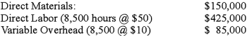 Andrews & Henderson Inc. is a manufacturer of mining equipment in Colorado. Eric Andrews, the founder of the corporation, has just won a new contract from Shakley Inc. to build seven new tunneling machines for a price of $500,000 each. The machines are to be delivered in the next seven months. The costs associated with the production of the first machine are listed below. Eric estimates that an 85% cumulative average learning rate exists for these types of projects. Following is the cost information for the first tunneling machine:   Required: (1) Prepare an estimate of the total hours for producing the second through eighth machines. (2) Determine the expected profit from this project.
