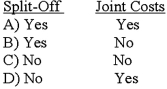 Relative sales value at split-off is used to allocate: Cost Beyond   A) Option A B) Option B C) Option C D) Option D