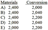 What are the equivalent units for the month of July if the company uses the FIFO method?   A) Option A B) Option B C) Option C D) Option D E) Option E