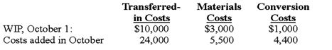 <strong>O'Leary Company manufactures Product Z in a two-stage production cycle in Departments A and B. Materials are added at the beginning of the process in Department B. O'Leary uses the weighted-average method. Conversion costs for Department B were 40% complete as to the 5,000 units in the beginning work-in-process (WIP) inventory and 50% complete as to the 7,000 units in the ending work-in-process inventory. 10,000 units were completed and transferred out of Department B during October. An analysis of the costs relating to work-in-process inventories and production activity in Department B for October follows:   The total cost per equivalent unit transferred-out for October of Product Z, rounded to the nearest penny, was:</strong> A) $2.75. B) $2.80. C) $2.85. D) $2.90. E) $2.95. <div style=padding-top: 35px> 