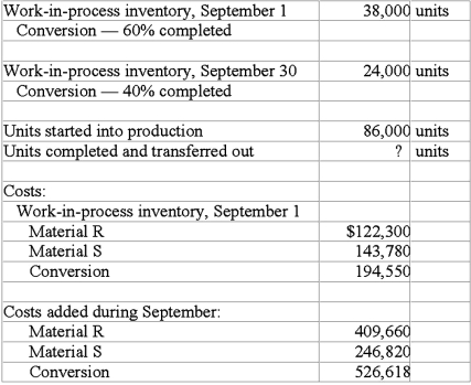 Pierce Co. manufactures a single product that goes through two processes - mixing and cooking. The following data pertains to the Mixing Department for September 2013.   Material R is added at the beginning of work in the Mixing Department. Material S is also added in the Mixing Department, but not until units of product are thirty percent completed with regard to conversion. Conversion costs are incurred uniformly during the process. Required: (1) Calculate the equivalent units for Material R using the weighted-average method. (2) Calculate the equivalent units for Material S using the weighted-average method. (3) Calculate the equivalent units for conversion using the weighted-average method. (4) Calculate the unit costs using the weighted-average method. (5) Calculate the cost of units completed and transferred out using the weighted-average method. (6) Calculate the cost of ending work in process using the weighted-average method.