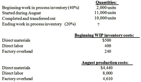 Marshall Company uses the weighted-average process costing in accounting for its production activities. Materials are added at the beginning of the process and conversion costs are incurred uniformly throughout the process. August's production records indicate the following information:   Required: Prepare a production cost report for the Marshall Company. In your report, combine direct labor and factory overhead into a single cost pool for conversion costs.