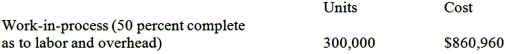 You are engaged in the audit of the December 31, 2013, financial statements of Epworth Products Corporation. You are attempting to verify the costing of the work-in-process and finished goods ending inventories that were recorded on Epworth's books as follows:   Materials are added to production at the beginning of the manufacturing process, and overhead is applied to each product at the rate of 60 percent of direct labor costs. Epworth uses the FIFO costing method. A review of Epworth's 2013 inventory cost records disclosed the following information:   Required: Prepare a production cost report to verify the inventory balances. What is the amount of potential understatement or overstatement of the ending work-in-process account?