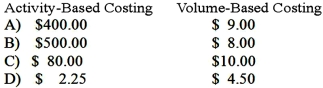 Assume the cost per setup remains at $2,000 but that the batch size for product Alpha is changed from 10 to 25 units per batch. Using activity-based and a volume-based overhead costing that uses direct labor-hours to assign overhead, the amount of setup cost applied to each unit of product Alpha would be (rounded to the nearest cent) :   A) Option A B) Option B C) Option C D) Option D E) None of the above answers is correct