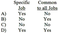 Scrap can be classified according to which of the following?   A) Option A B) Option B C) Option C D) Option D E) None of the above