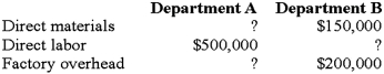 Harrison allocates factory overhead on the basis of direct labor cost. The overhead rates for the year are 50% for Department A and 100% for Department   The total manufacturing costs assigned to job M15 during May were $1,400,000. Required: Calculate the missing (?) costs (Department A direct materials and factory overhead and Department B direct labor).