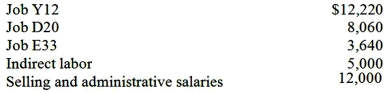 Rockingham Manufacturing Company builds highly sophisticated engine parts for cars competing in stock racing and drag racing. The company uses a normal costing system that applies factory overhead on the basis of direct labor-hours. For the current year the company estimated that it would incur $256,000 in factory overhead costs and 16,000 direct labor-hours. The April 1 balance in inventory accounts follow:   Job Y12 is the only job in process on April 1. The following transactions were recorded for the month of April: a. Purchased materials on account, $160,000 b. Issued $180,000 of materials to production, $6,000 of which was for indirect materials. Cost of direct materials issued:   c. Incurred and paid payroll cost of $40,920 Direct labor cost ($20/hour; total 1,196 hours)   d. Recognize deprecation for the month:     h. Applied factory overhead to production on the basis of direct labor-hours i. Completed Job Y12 during the month and transferred it to the finished goods warehouse j. Sold Job Z11 on account for $120,000 k. Received $50,000 of collections on account from customers during the month Required (1) Calculate the company's predetermined overhead rate. (2) Prepare journal entries for the April transactions. Record job-specific items in individual Work-in-Process accounts. (3) What was the balance of the Materials Inventory account on April 30? (4) What was the balance of the Work-in-Process Inventory control account on April 30? (5) What was the amount of underapplied or overapplied overhead?