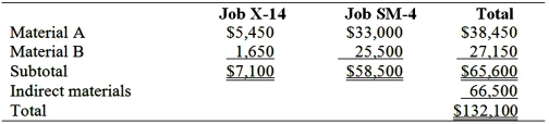 The following information is for Stier Company for the month of November: a. Factory overhead costs are applied to jobs at the predetermined rate of $80 per labor-hour. Job X-14 incurred 2,300 labor-hours; Job SM-4 used 1,850 labor-hours. b. Job X-14 was shipped to customers during November. The company closed the overapplied or underapplied overhead to the Cost of Goods Sold account at the end of November c. Factory utilities, factory depreciation, and factory insurance incurred is summarized by these factory vouchers, invoices, and cost memos:   d. The Company purchased the following direct materials and indirect materials:   e. Direct materials and indirect materials used are as follows:   f. Factory labor incurred for the two jobs and indirect labor is as follows:   Required: 1.Calculate the amount of overapplied or underapplied overhead and state whether the cost of goods sold account will be increased or decreased by the adjustment. 2.Calculate the total manufacturing cost for Job X-14 and Job SM-4 for November.
