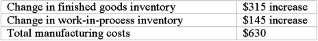 Consider the following for Guardian Manufacturing Company:   What are the cost of goods manufactured and cost of goods sold?   A) Option A B) Option B C) Option C D) Option D