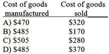 Consider the following for Guardian Manufacturing Company:   What are the cost of goods manufactured and cost of goods sold?   A) Option A B) Option B C) Option C D) Option D