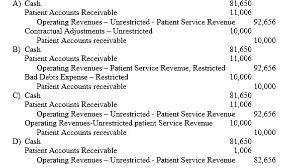 St.David's is a not-for-profit business-oriented hospital.What is the journal entry for the following transaction: During the month,gross patient service revenue amounted to $92,656 of which $81,650 was received in cash.Contractual adjustments to third-party payers amounted to $10,000.  <div style=padding-top: 35px> 