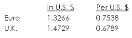 Given the following exchange rates, what is the cross-rate for euros in terms of British pounds?   A)  €1.1066 = £1 B)  €1.1079 = £1 C)  €1.1092 = £1 D)  €1.1103 = £1 E)  €1.1116 = £1