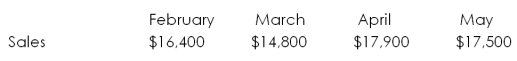 <strong>Thom's Legal Aid has the following estimated revenue.   Assume each month has 30 days and the accounts receivable period is 60 days. How much does the firm expect to collect in April?</strong> A) $14,800 B) $15,600 C) $16,350 D) $16,400 E) $17,900 <div style=padding-top: 35px> 