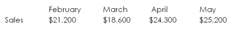 <strong>The Supply Hut has the following estimated sales:   The accounts receivable period is 60 days. How much should the firm expect to collect in May?</strong> A) $18,600 B) $19,900 C) $21,200 D) $21,450 E) $24,300 <div style=padding-top: 35px> 