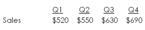 Western Feed Mills has projected the following quarterly sales amounts for the coming year:   Accounts receivable at the beginning of the year are $325. Western Feed Mills has a 60-day collection period. How much cash will the firm collect in quarter 1 and quarter 2 respectively? A)  $325; $498 B)  $498; $347 C)  $498; $530 D)  $672; $367 E)  $672; $540