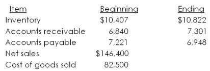 Consider the following financial statement information for Kirkwood United.   Assume all sales are on credit. How long is the cash cycle? A)  28.21 days B)  33.25 days C)  51.03 days D)  51.58 days E)  53.57 days