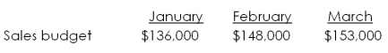 The following is the sales budget for Uptown Rentals, Inc. for the first quarter of 2010:   Credit sales are collected as follows: 60 percent in the month of sale 32 percent in the month after the sale 8 percent in the second month after the sale The accounts receivable balance at the end of the previous quarter was $87,040 ($73,600 of which was uncollected December sales) . How much did the firm collect in the month of February? A)  $118,533 B)  $121,212 C)  $135,208 D)  $138,615 E)  $147,040