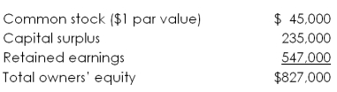 The owners' equity accounts for Boats and More are shown here:   Assume Boats and More stock currently sells for $38 per share and a 10 percent stock dividend is declared. What will be the new common stock account value? A)  $40,909 B)  $45,000 C)  $47,000 D)  $48,511 E)  $49,500