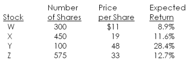 <strong>You own a portfolio consisting of the securities listed below. The expected return for each security is as shown. What is the expected return on the portfolio? </strong> A) 9.97 percent B) 10.86 percent C) 11.23 percent D) 12.09 percent E) 14.20 percent