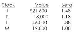 <strong>What is the beta of the following portfolio? </strong> A) 1.08 B) 1.14 C) 1.17 D) 1.21 E) 1.23