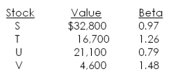 <strong>What is the beta of the following portfolio? </strong> A) 0.98 B) 1.02 C) 1.11 D) 1.14 E) 1.20