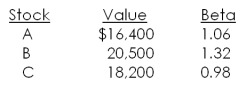 Currently, you own a portfolio comprised of the following three securities. How much of the riskiest security should you sell and replace with risk-free securities if you want your portfolio beta to equal 90 percent of the market beta?   A)  $7,023.15 B)  $7,811.29 C)  $8,666.67 D)  $9,613.64 E)  $10,318.50