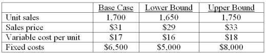 You are analyzing a project and have developed the following estimates. The depreciation is $4,200 a year and the tax rate is 34 percent. What is the best case operating cash flow?   A)  $13,473 B)  $14,196 C)  $15,280 D)  $17,027 E)  $17,763
