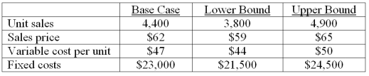 You are analyzing a project and have developed the following estimates. The depreciation is $19,800 a year and the tax rate is 34 percent. What is the best case operating cash flow?   A)  $60,456 B)  $62,333 C)  $64,011 D)  $65,650 E)  $66,240