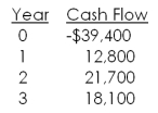 What is the net present value of a project with the following cash flows if the discount rate is 14 percent?   A)  $742.50 B)  $801.68 C)  $823.92 D)  $899.46 E)  $901.15