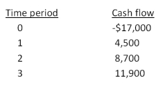 What is the net present value of the following set of cash flows at a discount rate of 7 percent? At 20 percent?   A)  $4,518.47; $628.30 B)  $4,518.47; -$321.76 C)  $4,518.47; -$525.13 D)  $4,722.09; $504.21 E)  $4,722.09; -$418.05